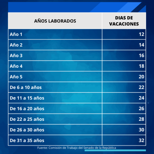 Guía total para calcular las vacaciones en México. Soluciones 360