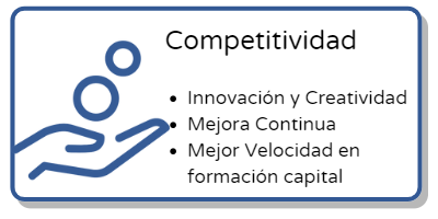 competitividad